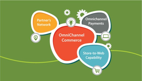 Omnichannel Commerce